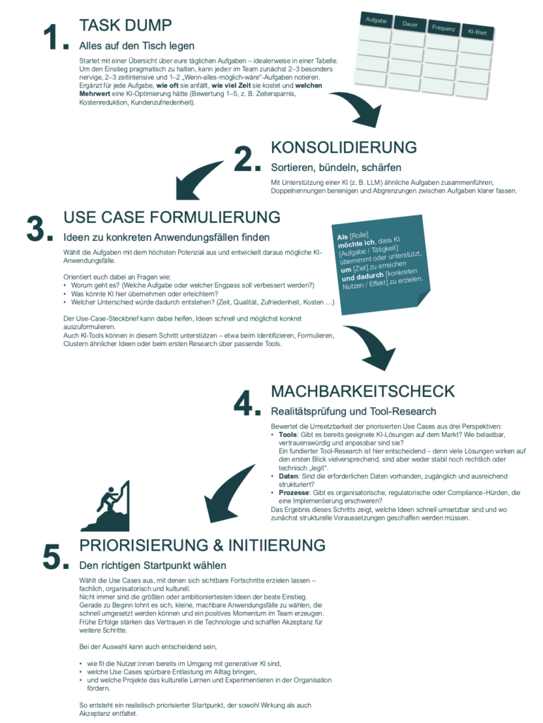 KI Use Case